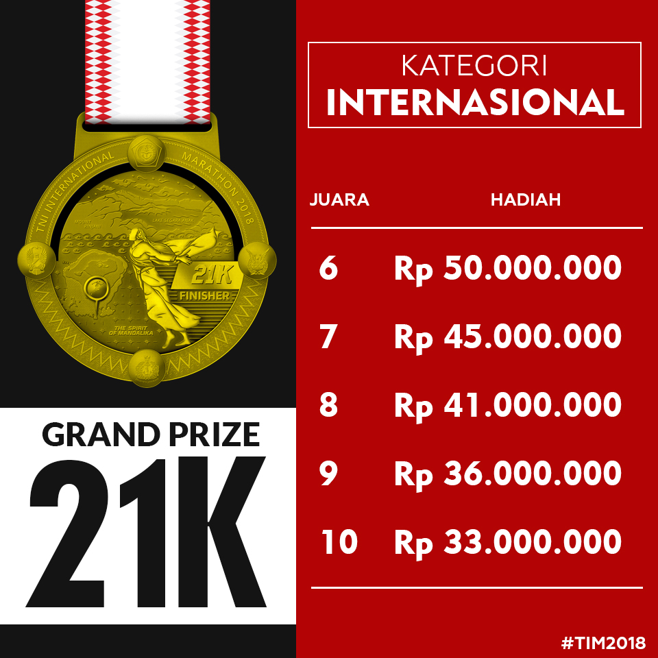 grand prize 21k kategori internasional